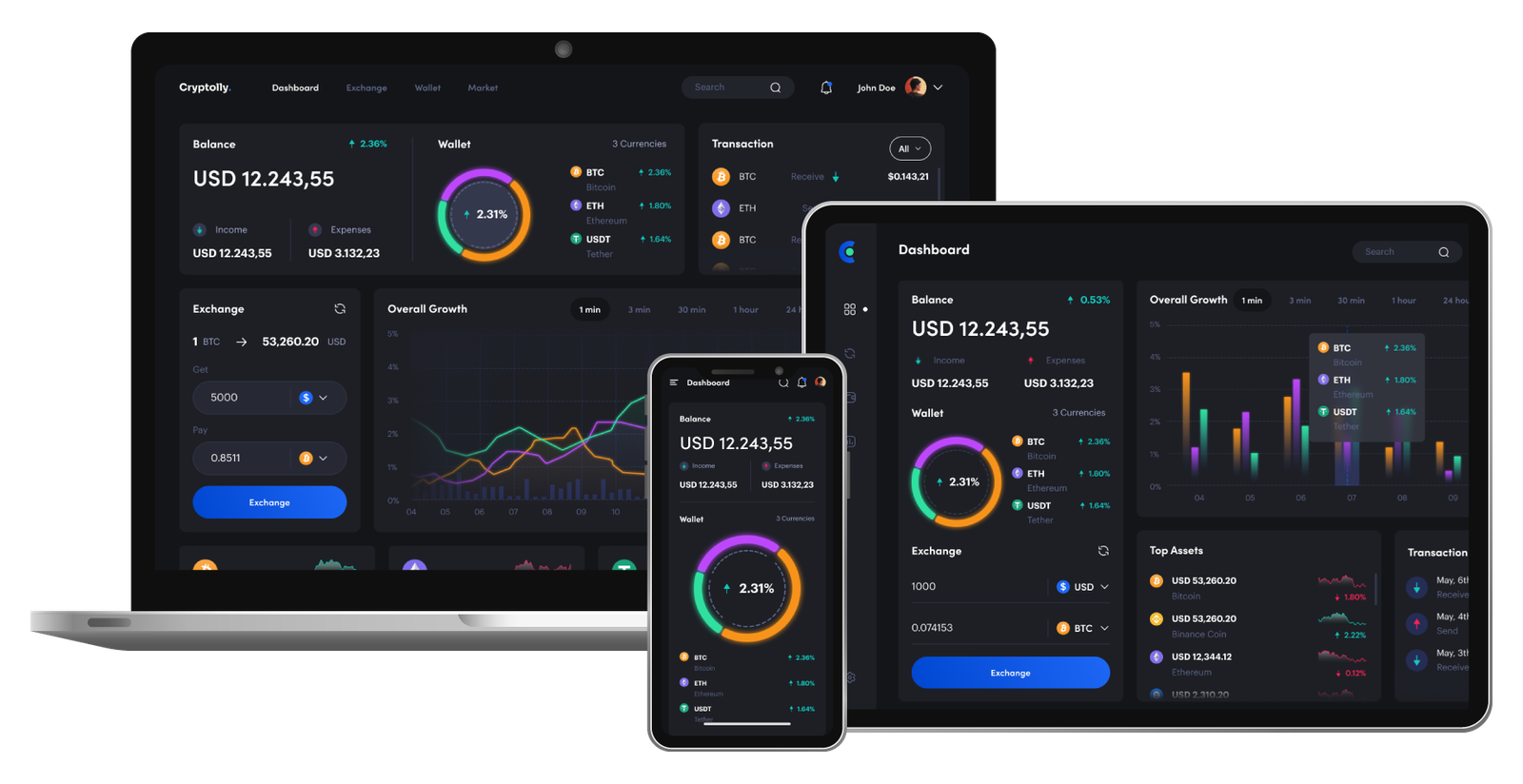 proficator platform